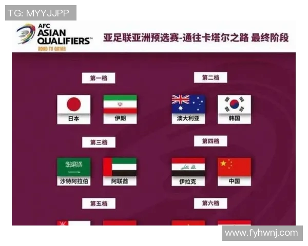 亚洲足球排名新格局揭示各国实力对比与发展潜力分析 亚洲足球排名新格局揭示各国实力对比与发展潜力分析